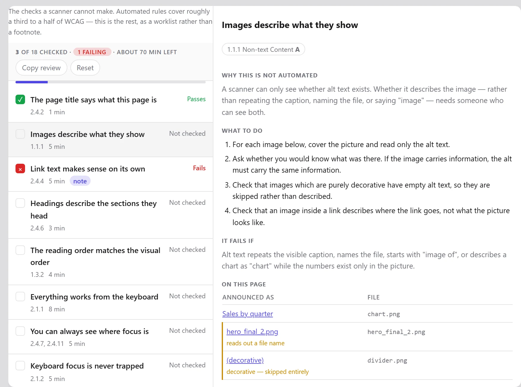 The manual checks worklist with a check open. It asks whether each image’s alt text describes it, explains why no tool can answer that, and lists the page’s own images beside what each one announces.
